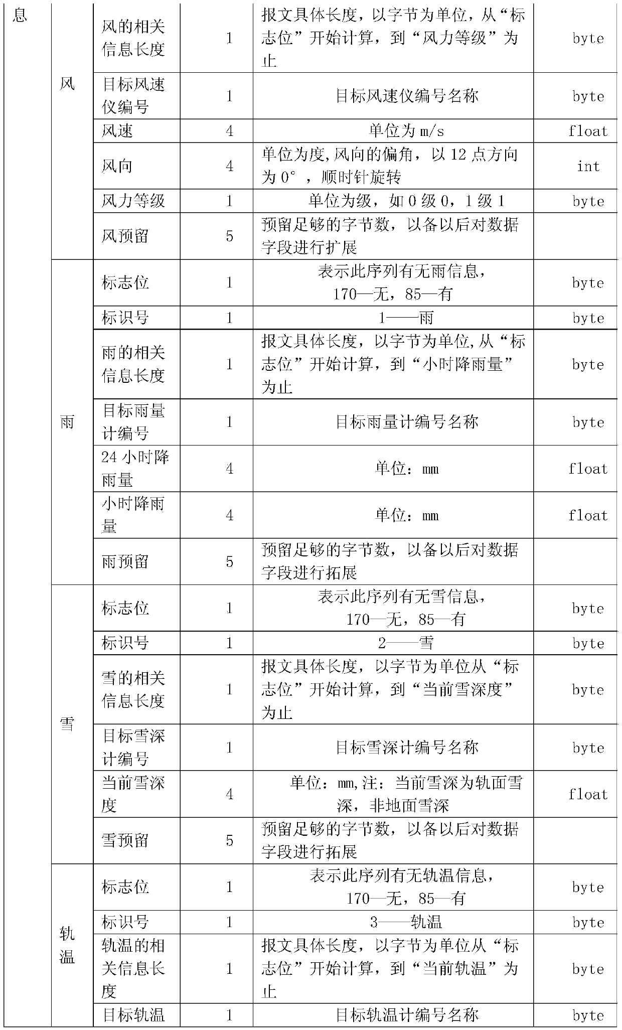 Processing and displaying alarm system for high-speed rail disaster prevention information