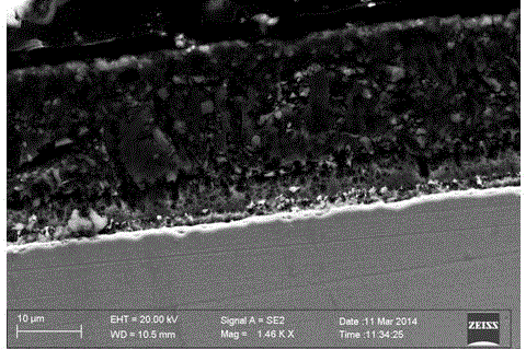 High-temperature-oxidization-resistant coating material for hot-stamped formed steel and hot-dipping plating technology