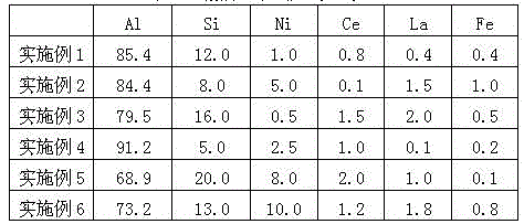 High-temperature-oxidization-resistant coating material for hot-stamped formed steel and hot-dipping plating technology