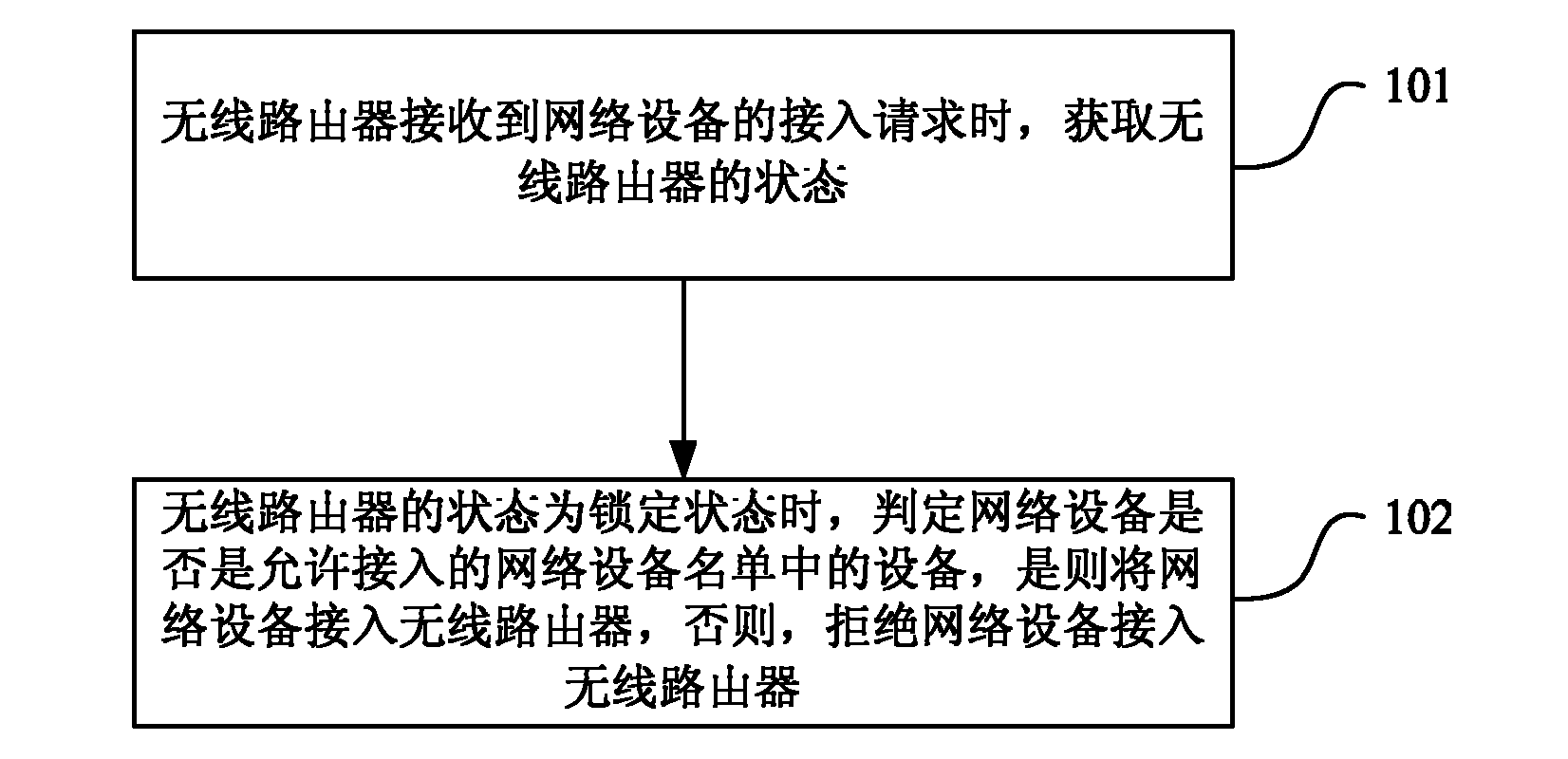 Wireless router and access method thereof