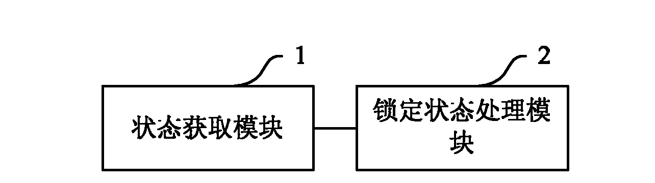 Wireless router and access method thereof