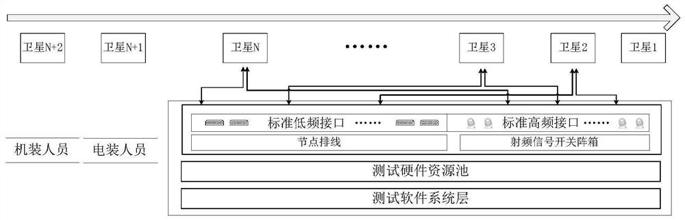 Method and system for improving multi-satellite parallel test capability