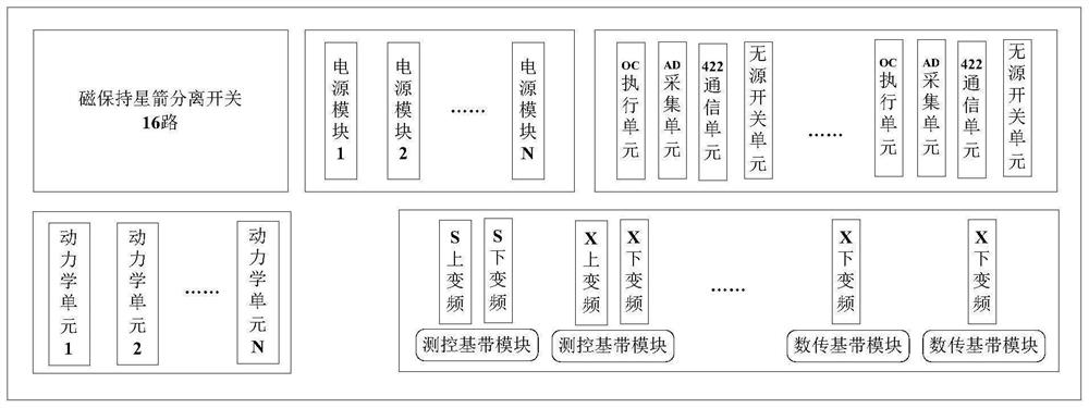 Method and system for improving multi-satellite parallel test capability