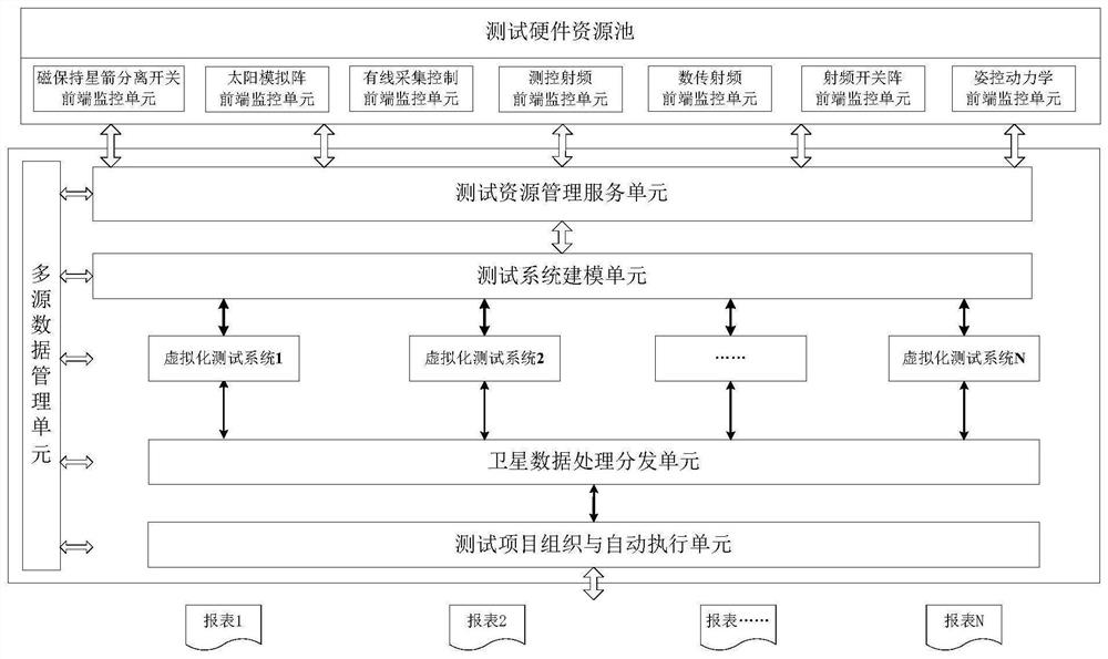 Method and system for improving multi-satellite parallel test capability