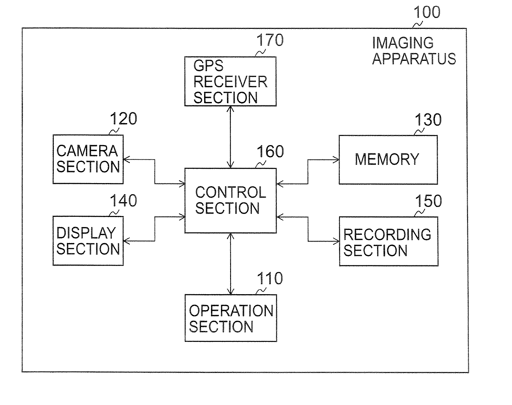 Image managing apparatus and image display apparatus