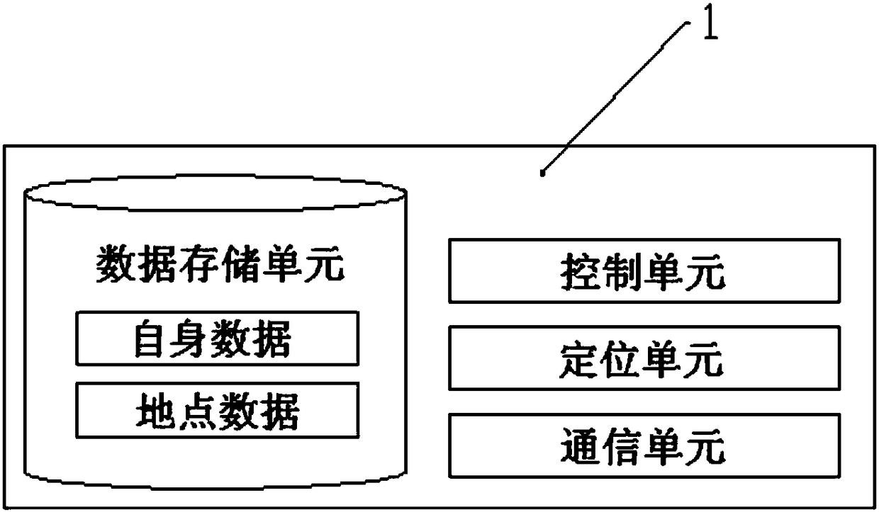 Logistics intelligent box, transportation device, transportation system and working method