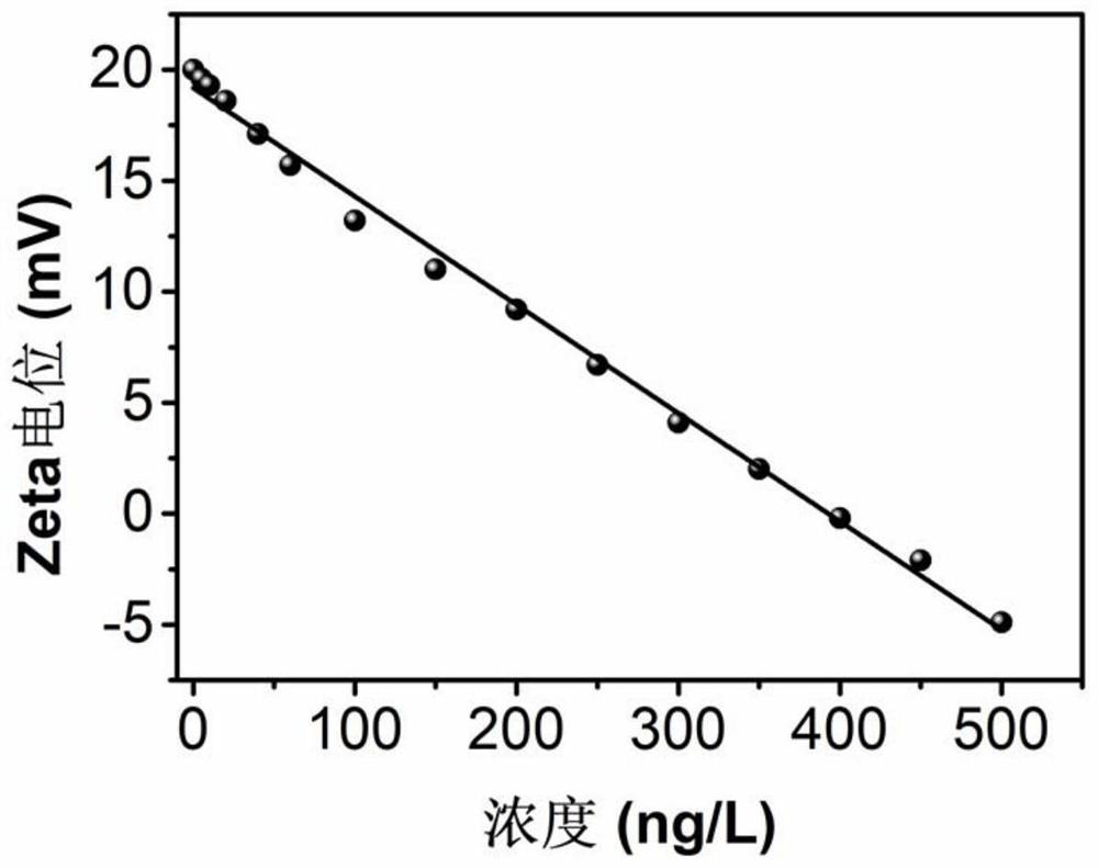 A detection method for 2-methylisobutyritol in aquatic products