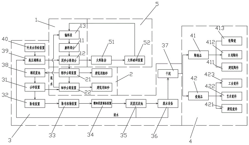 System for industrially treating silt residue soil