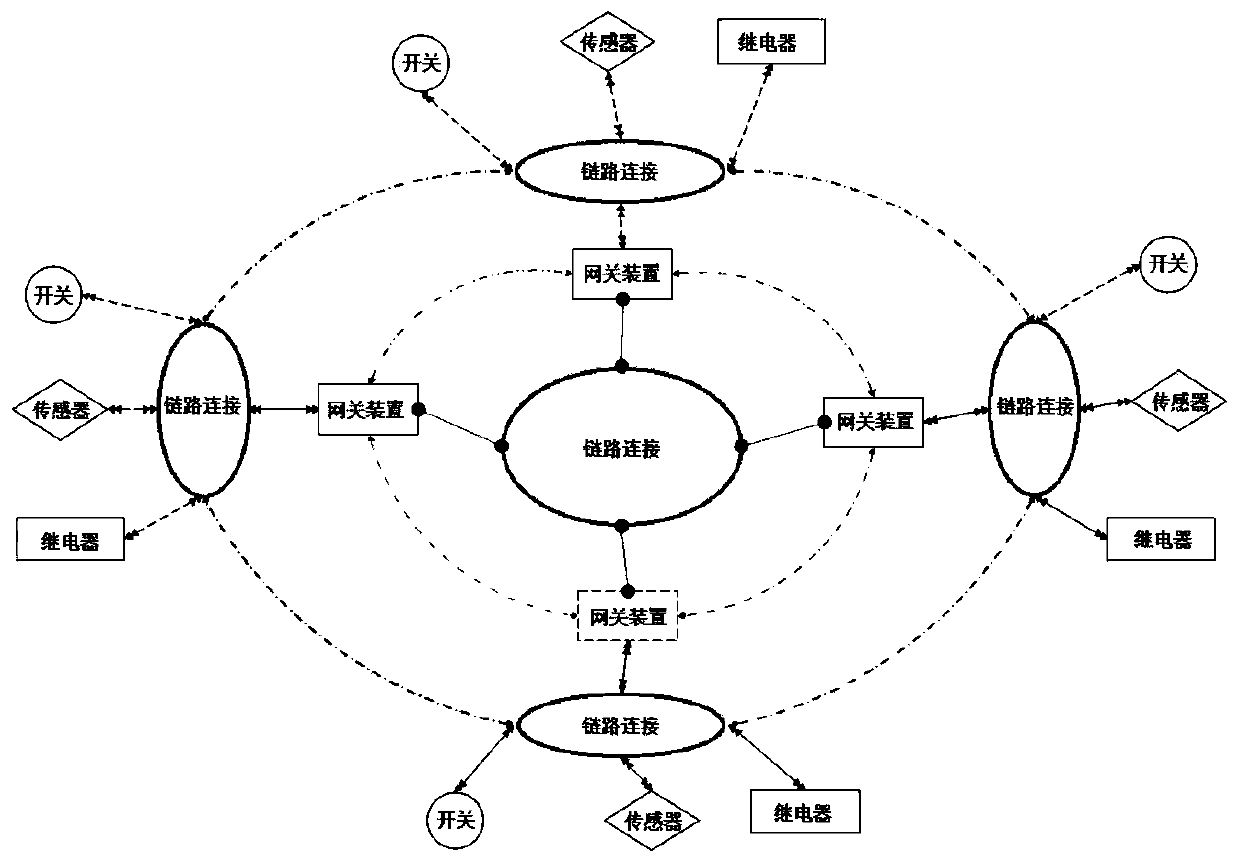 Application method based on Internet of Things architecture system