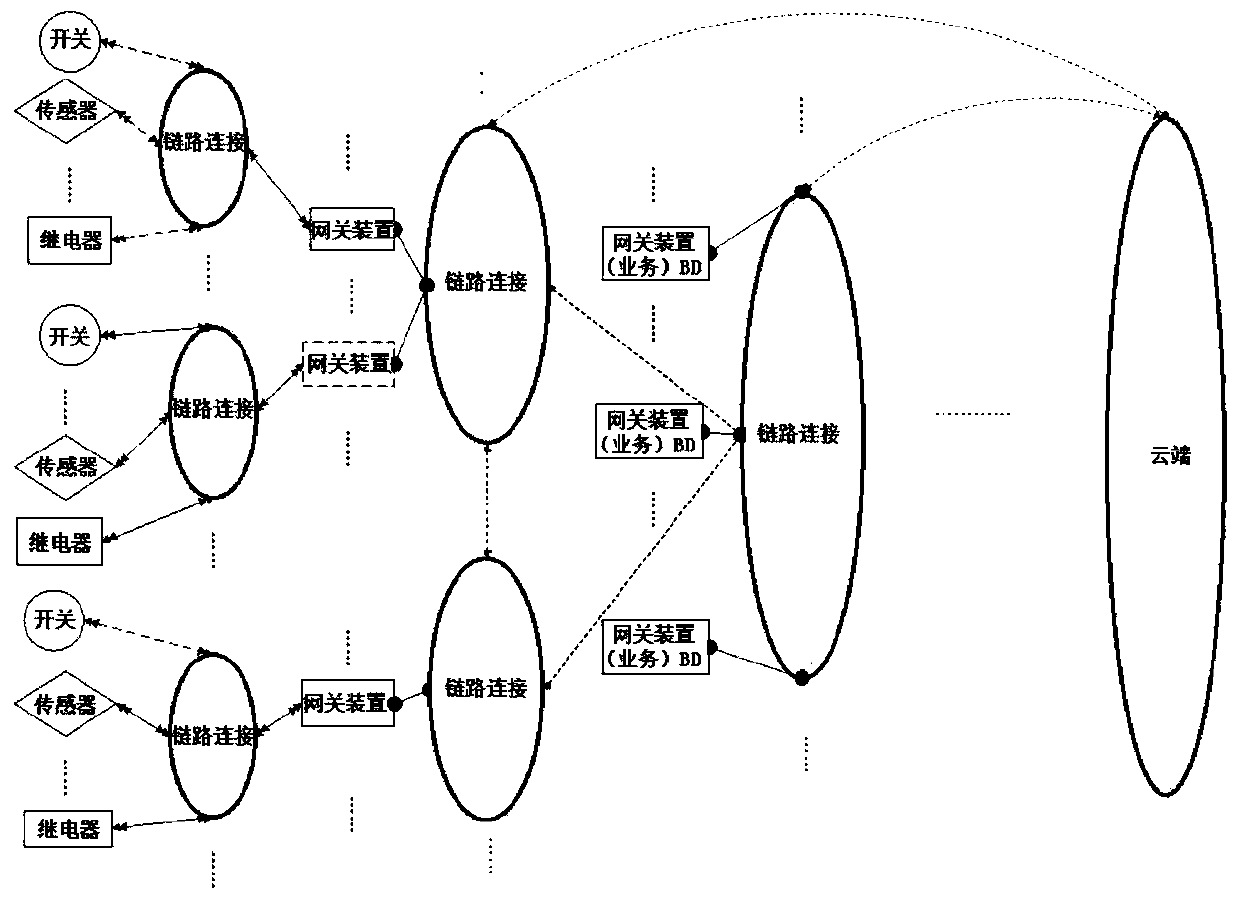 Application method based on Internet of Things architecture system