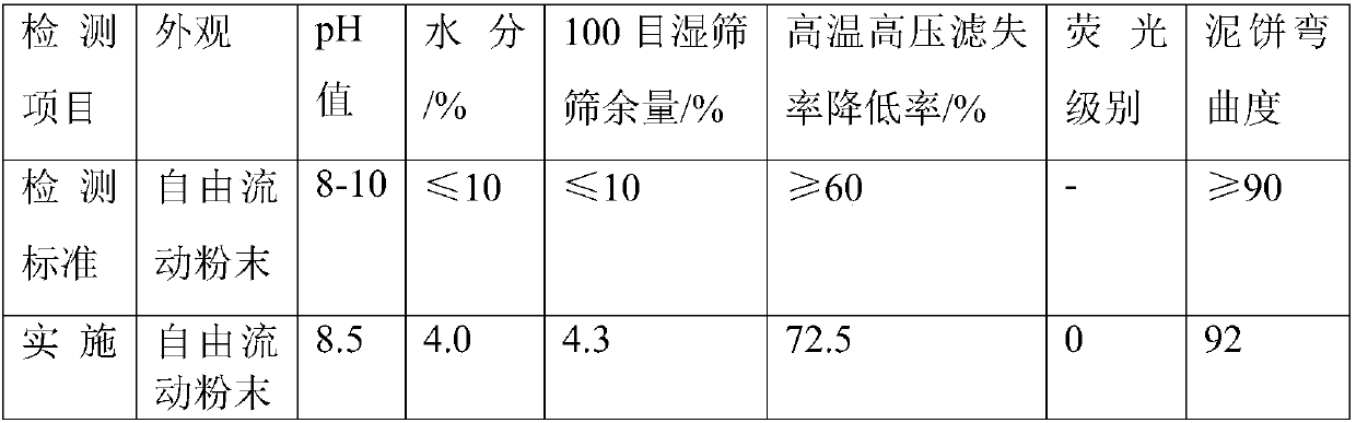 Mud cake toughening improver for drilling fluid and preparation method of mud cake toughening improver