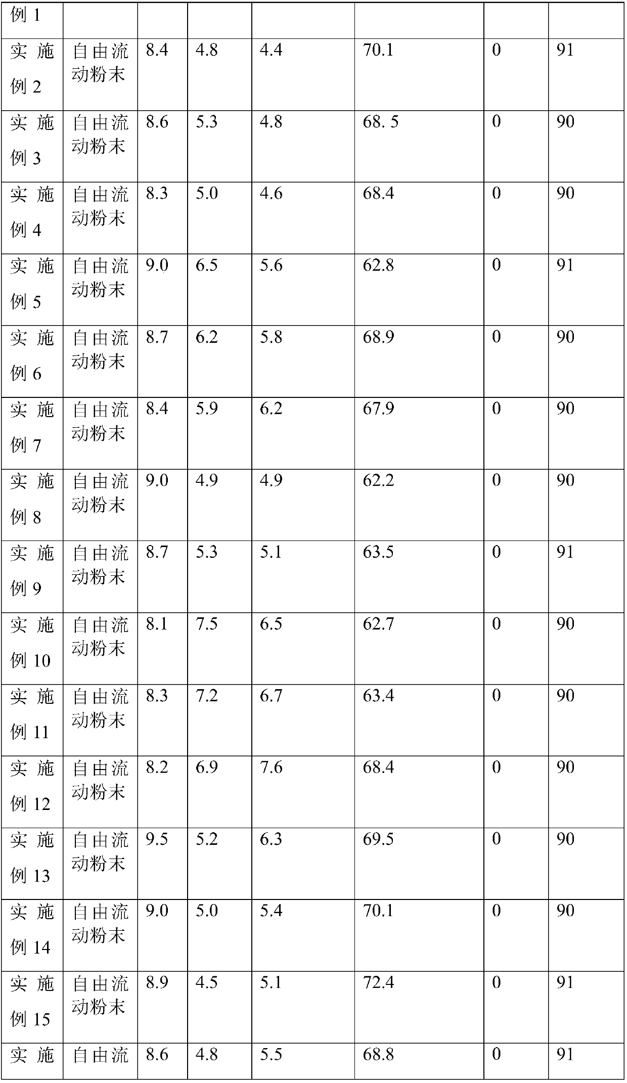 Mud cake toughening improver for drilling fluid and preparation method of mud cake toughening improver