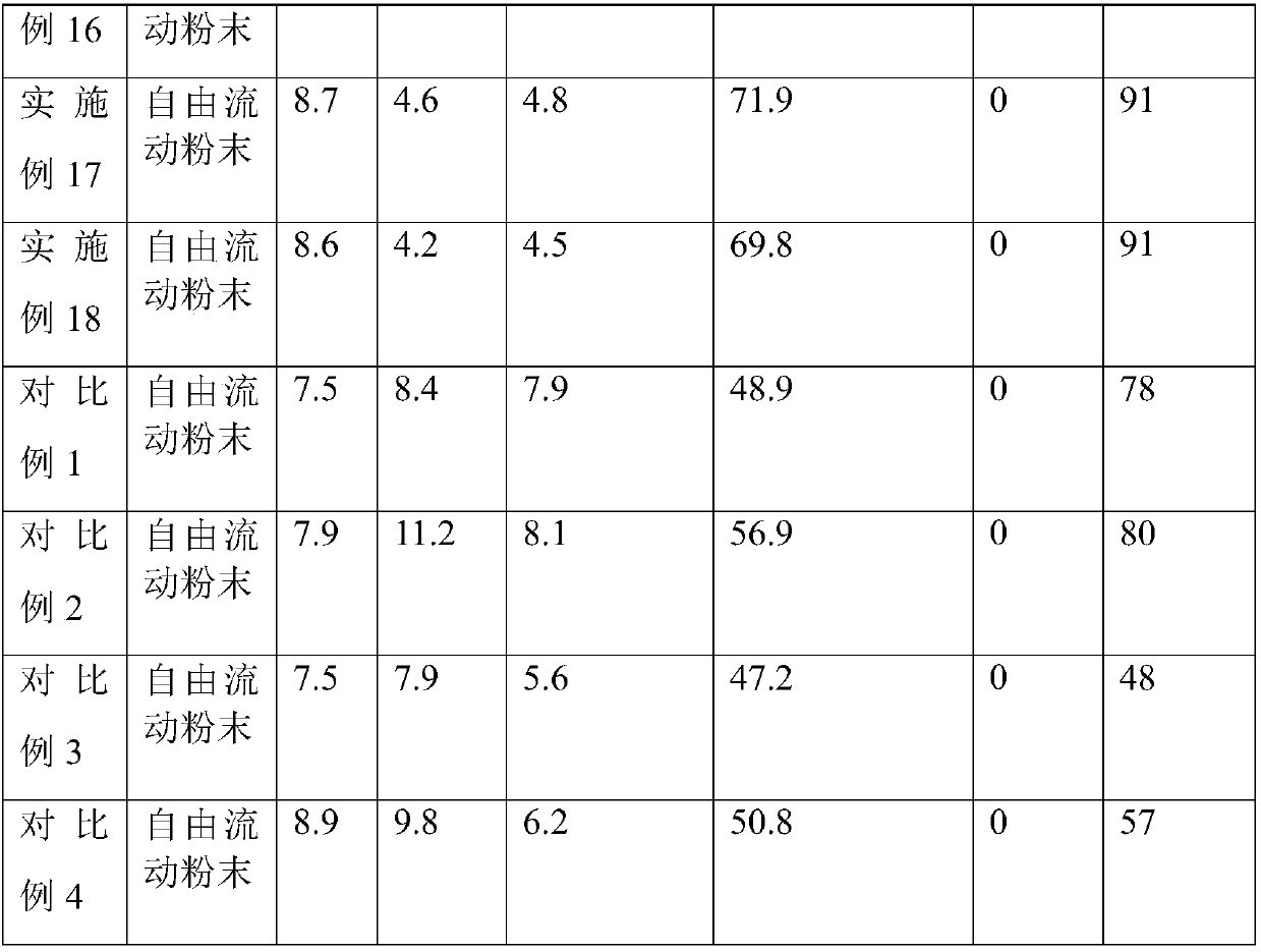 Mud cake toughening improver for drilling fluid and preparation method of mud cake toughening improver