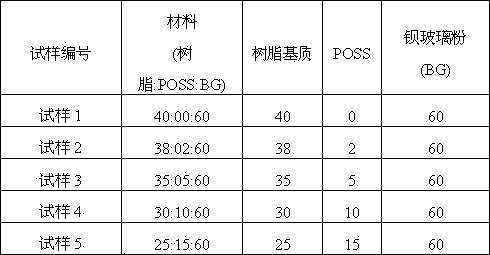 Organic-inorganic nano composite resin and preparation method thereof