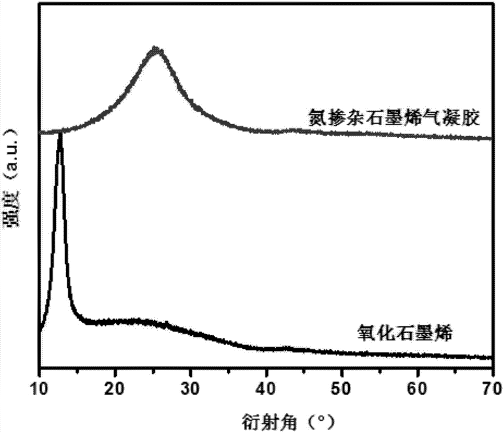Catalyst for degrading phenol by adsorption-catalytic oxidation synergy and preparation method and application thereof