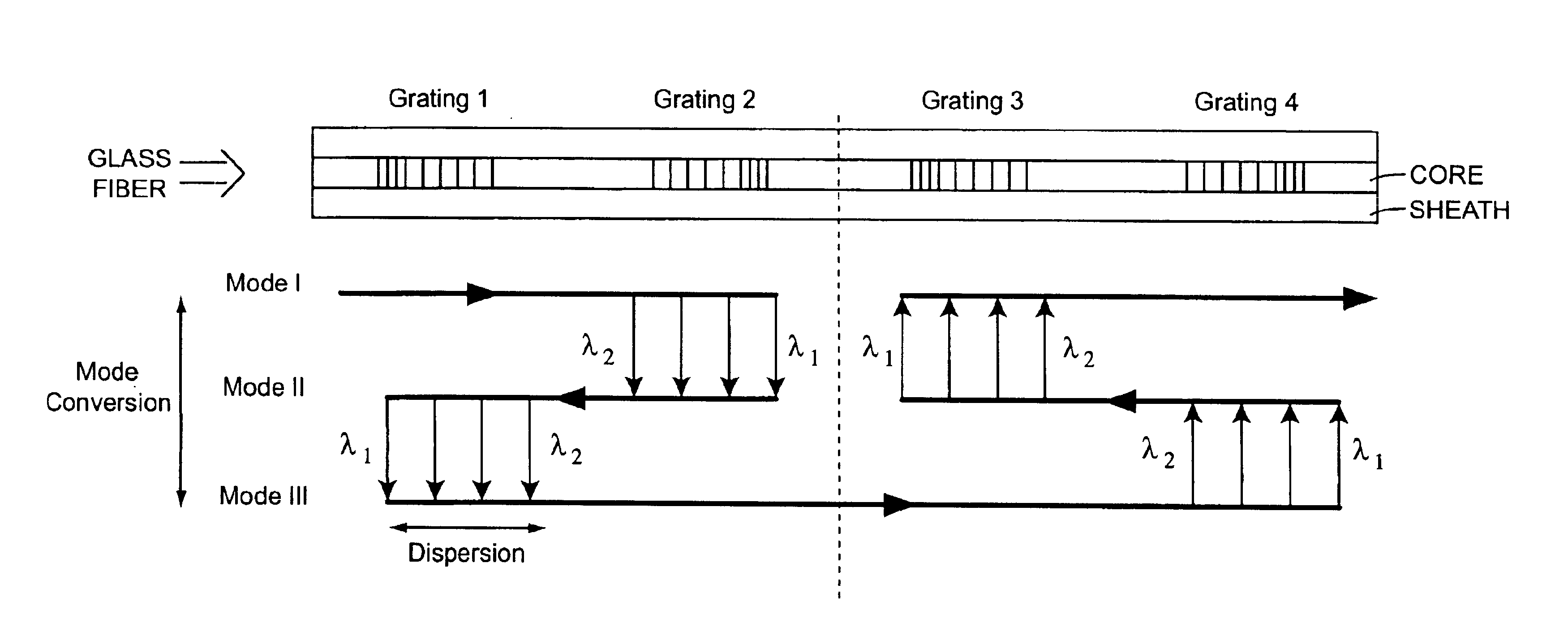 Fiber transmission element for generating a chromatic dispersion