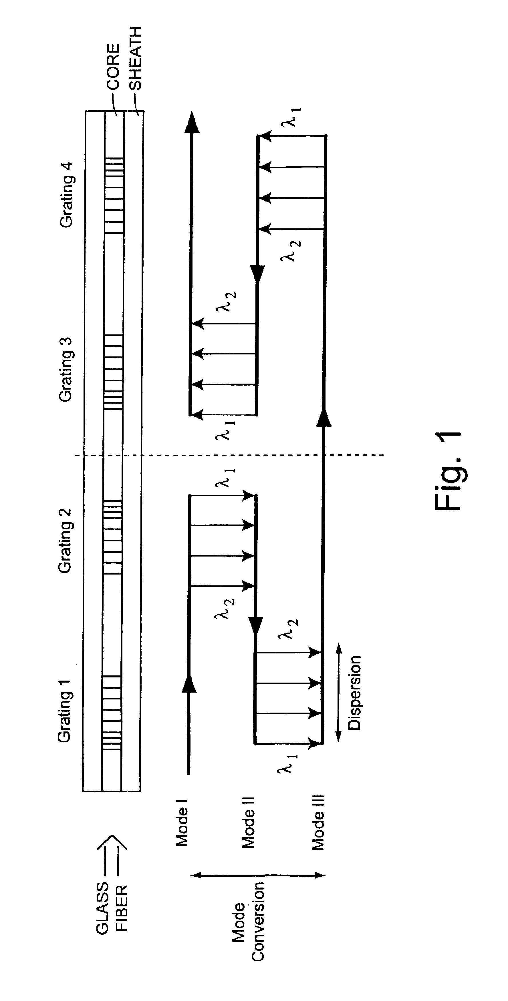 Fiber transmission element for generating a chromatic dispersion