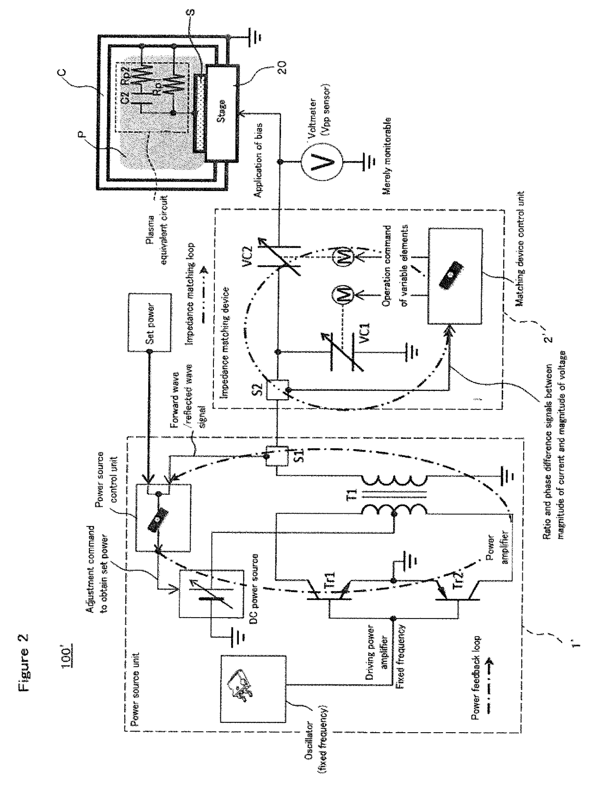 Plasma control apparatus