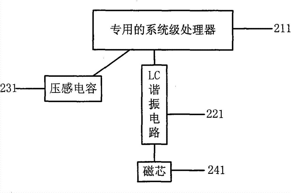 Electronic seal system, electronic seal and electronic signature method