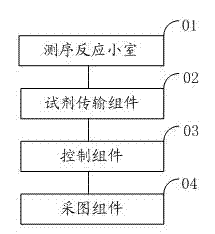 Sequencing control system