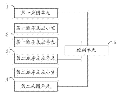 Sequencing control system