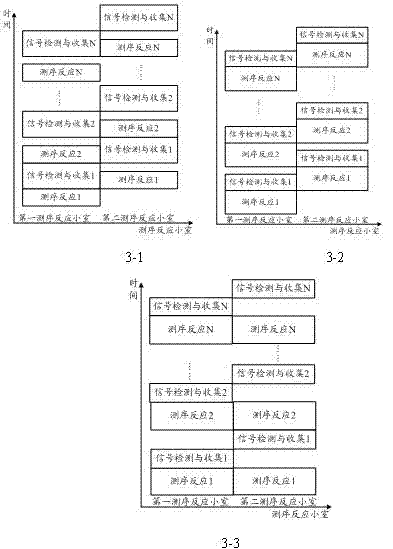 Sequencing control system