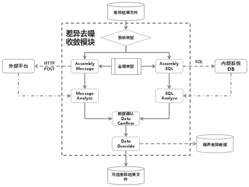 A business quality assessment method and device based on data audit