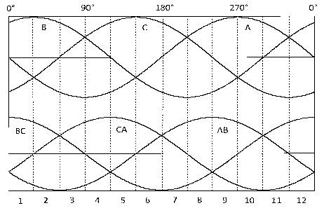 Simplified algorithm of synchronous frequency conversion soft starting motor rotor position detection