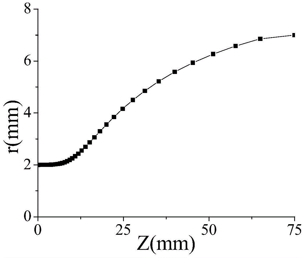 Coupling output segment of gyrotron traveling wave tube amplifier