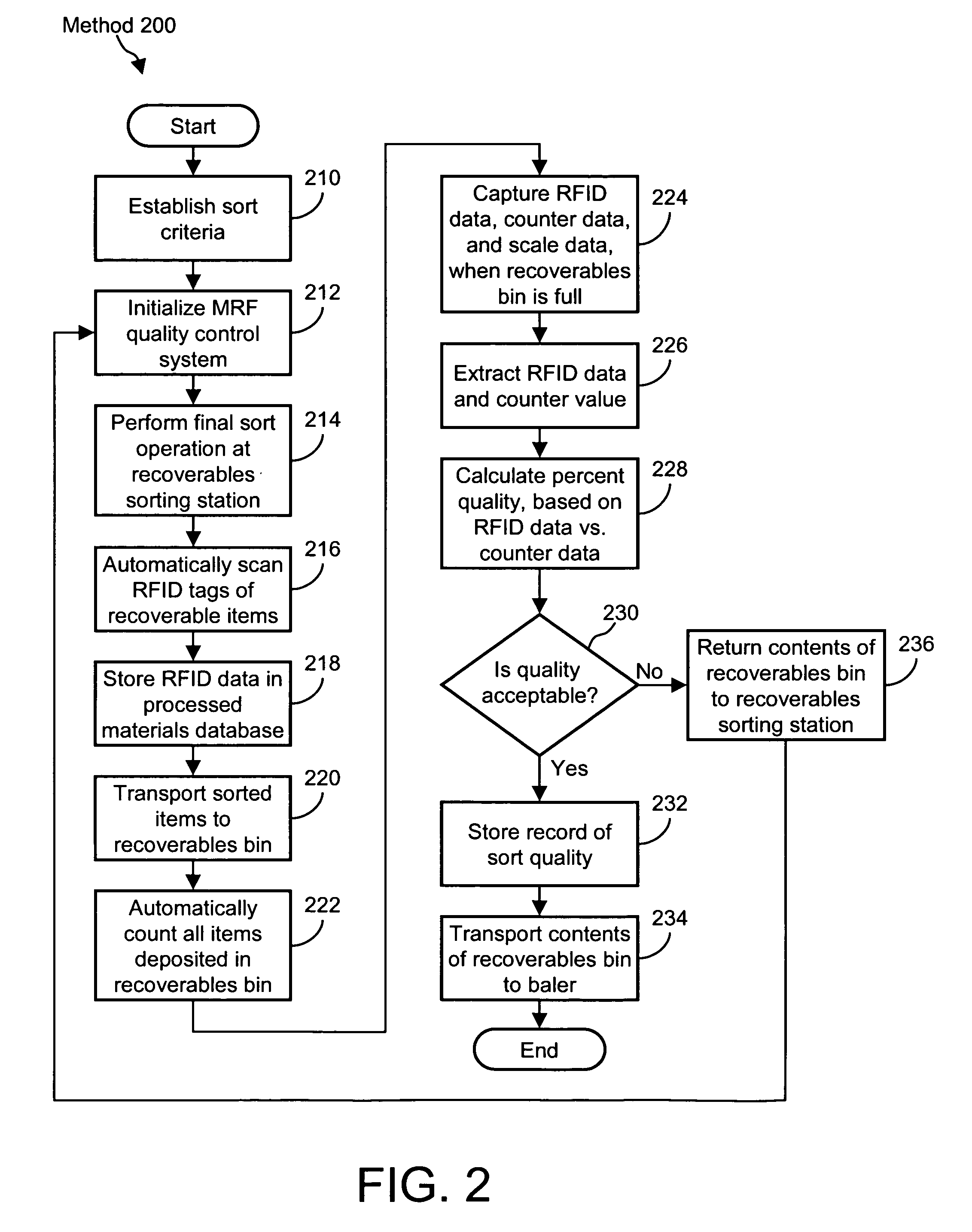 Systems and methods for indicating a quality of grouped items