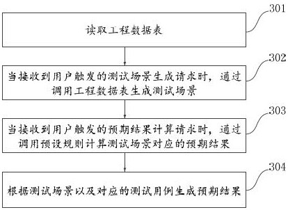 Automatic test method and device for temporary speed limit message of train control center