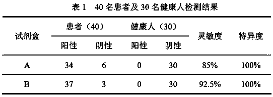 Novel coronavirus detection kit