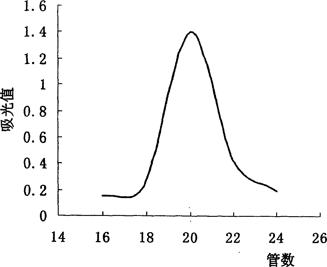 Enzymolytic preparation method for glossy ganoderma amylose