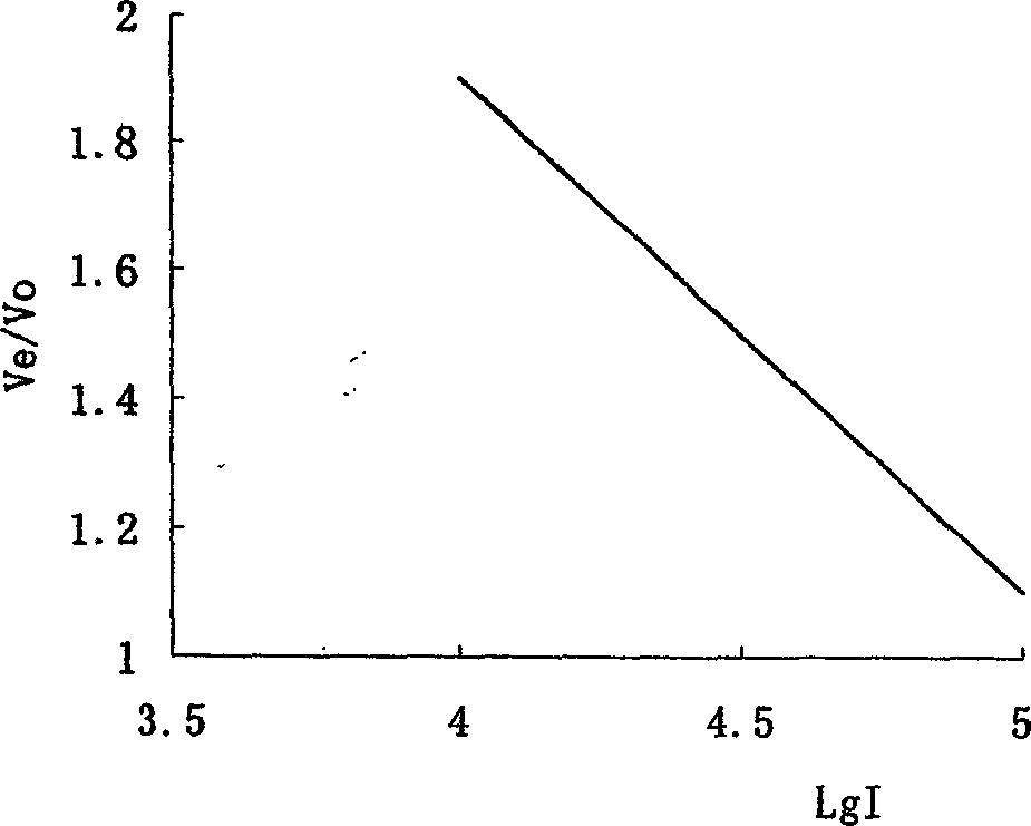 Enzymolytic preparation method for glossy ganoderma amylose