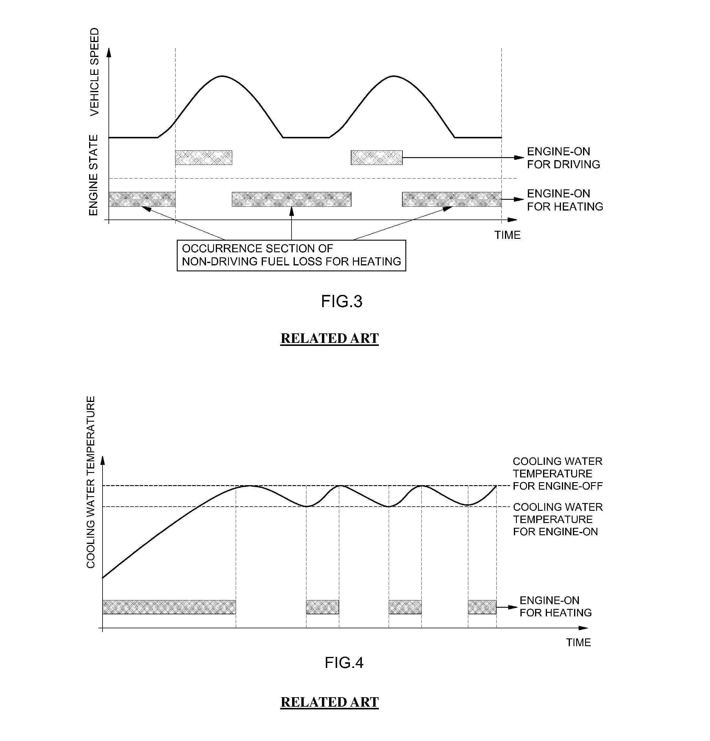 Engine idle operation control method and system for heating of hybrid electric vehicle