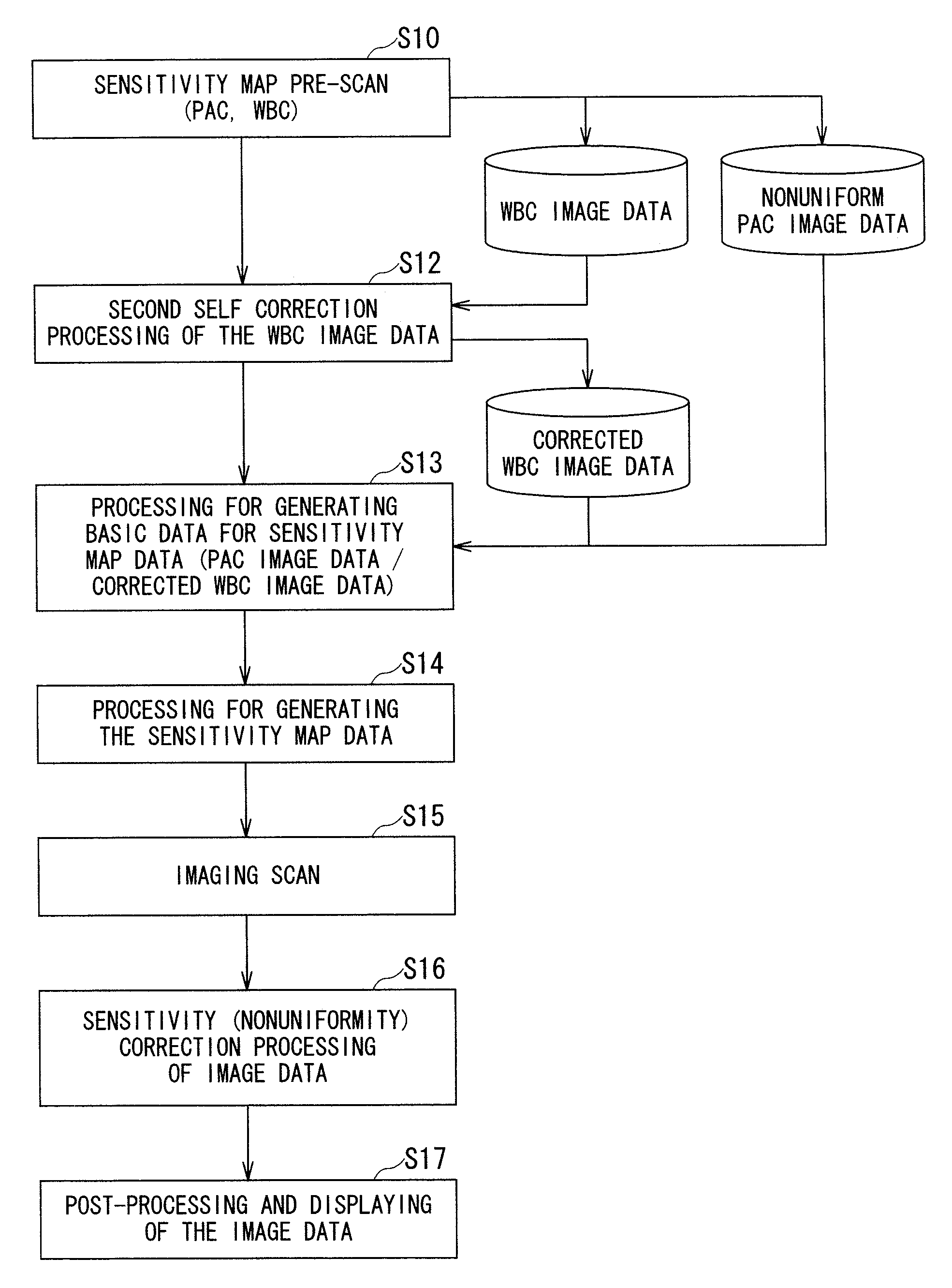 Magnetic resonance imaging apparatus and magnetic resonance imaging method