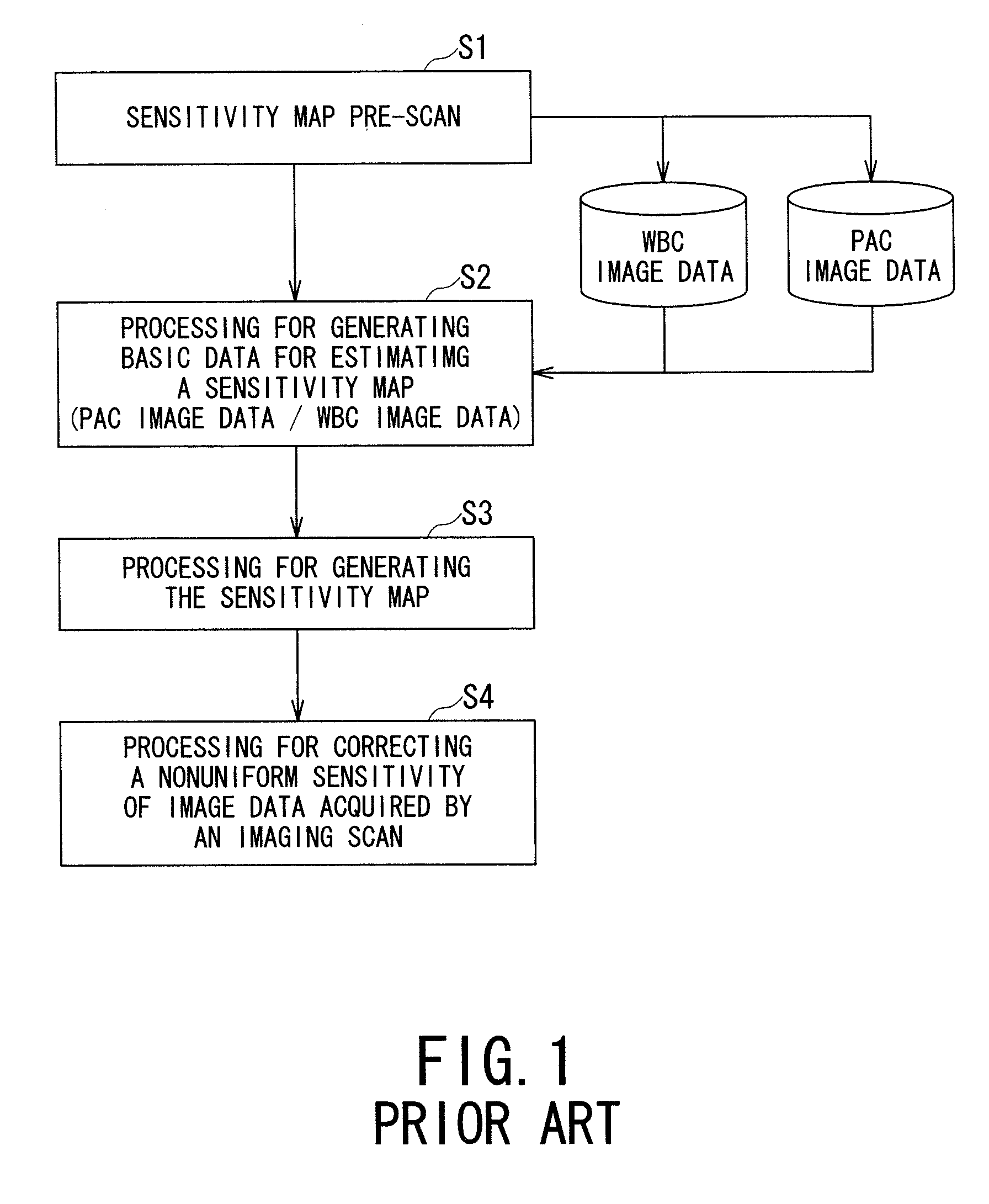 Magnetic resonance imaging apparatus and magnetic resonance imaging method