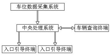 An intelligent traffic guidance system for a smart industrial park