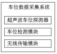 An intelligent traffic guidance system for a smart industrial park