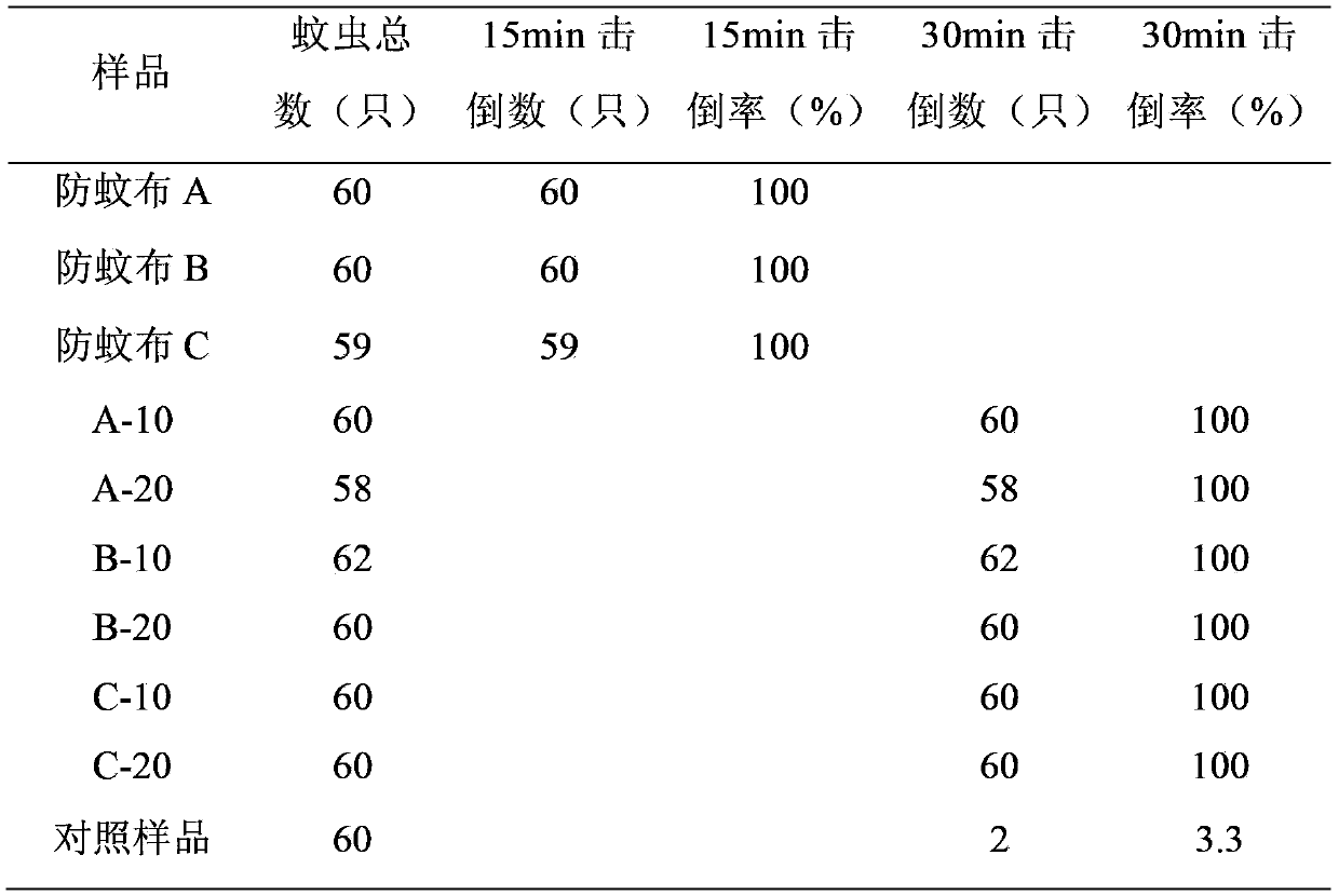 Broad-spectrum net bacteria preparation with natural plant source as well as preparation method and application thereof