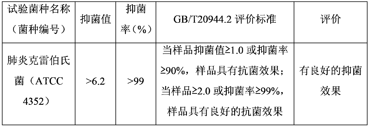 Broad-spectrum net bacteria preparation with natural plant source as well as preparation method and application thereof