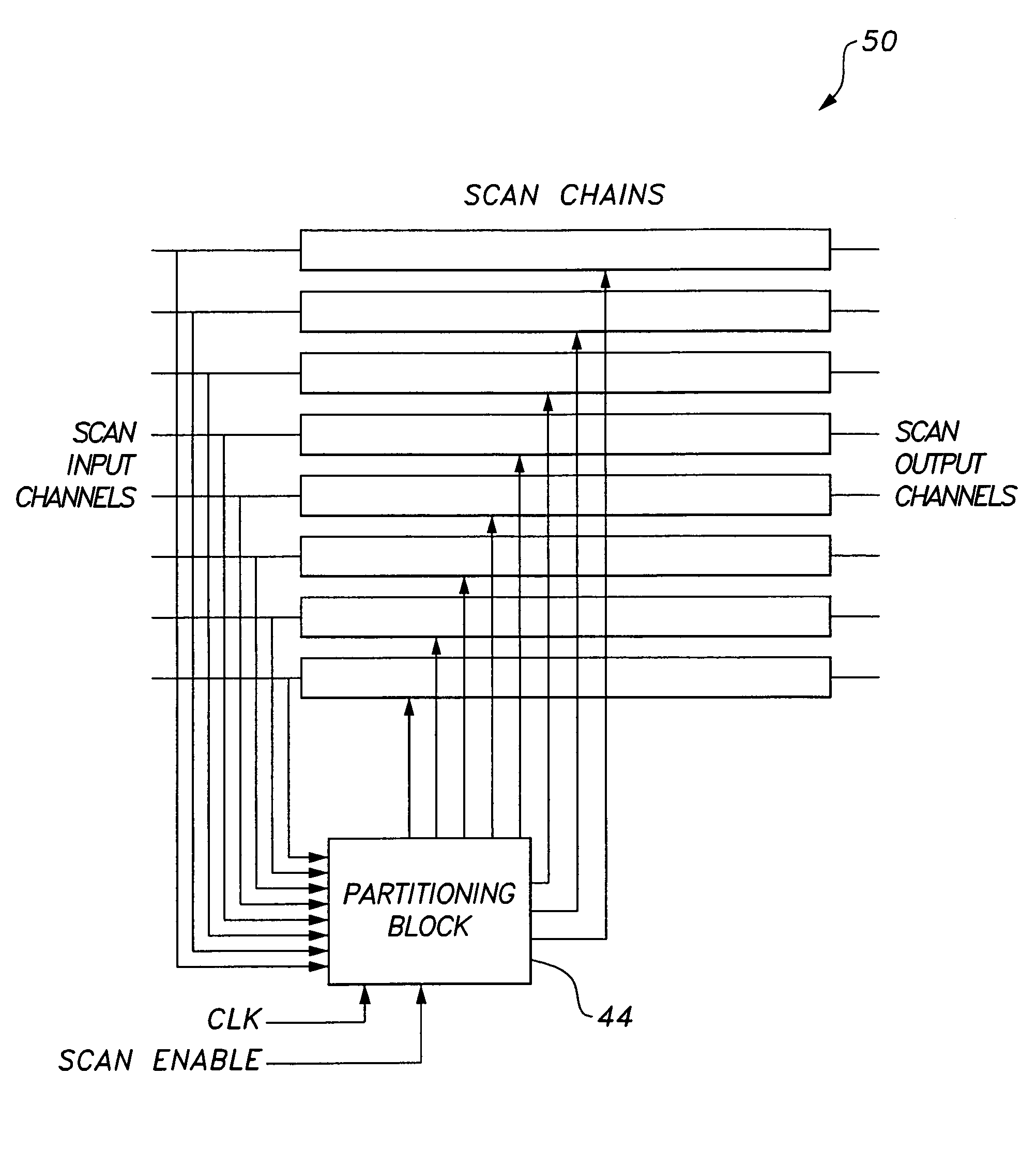 Circuit and method providing dynamic scan chain partitioning