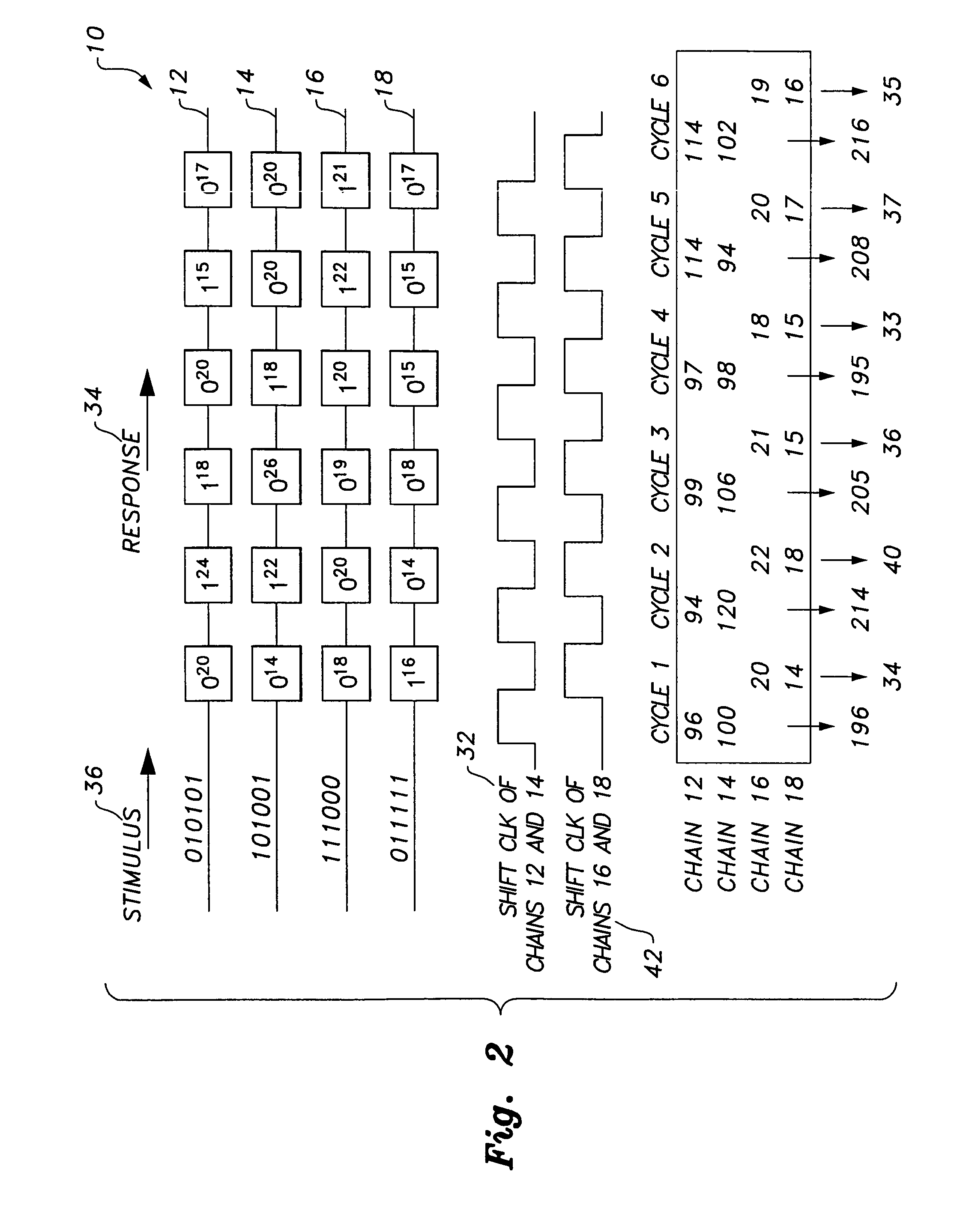 Circuit and method providing dynamic scan chain partitioning