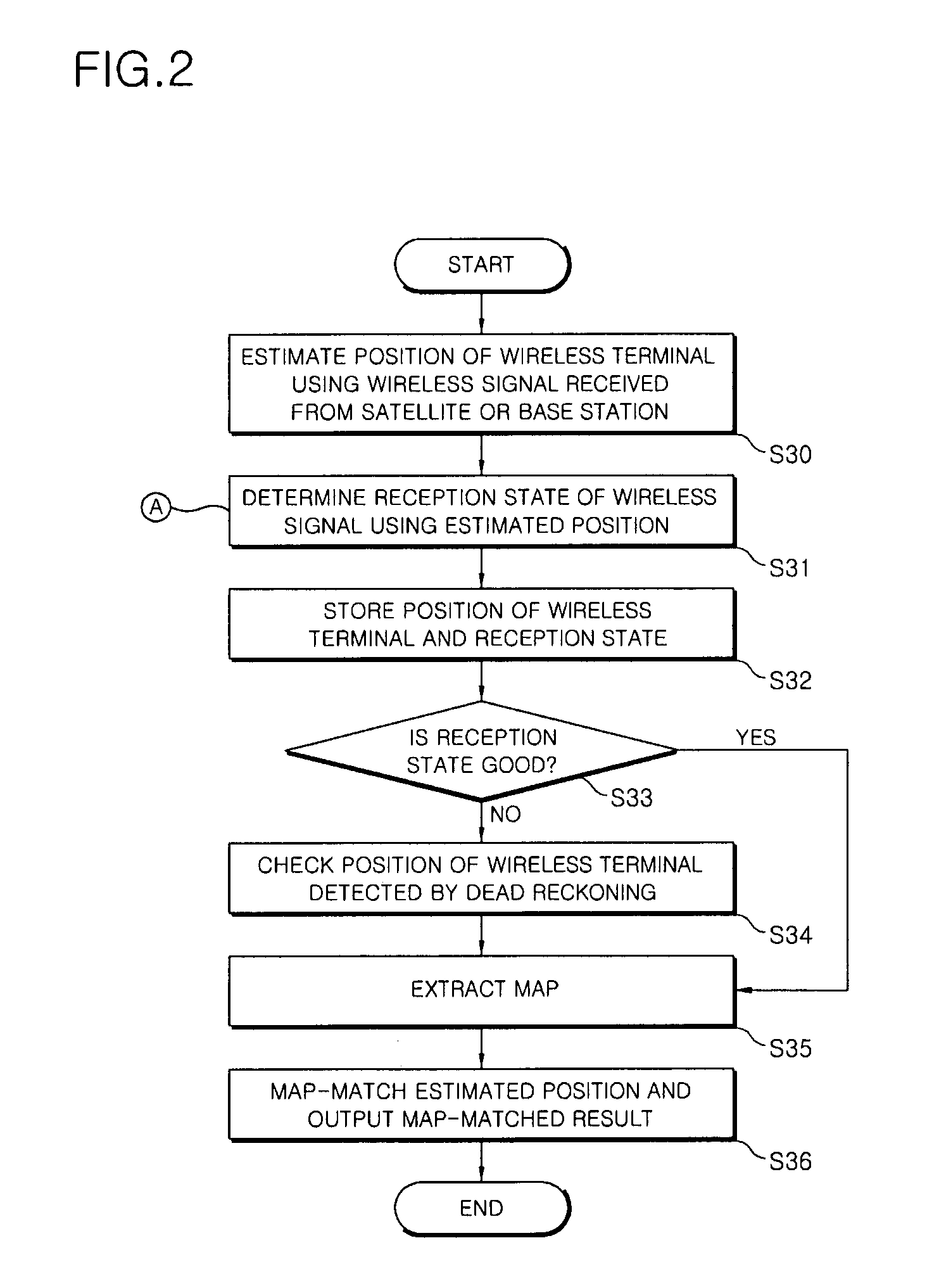 Apparatus and method for providing position information of wireless terminal