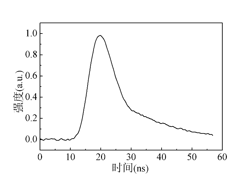 Method and device for acquiring stimulated Brillouin scattering light with high-fidelity pulse waveforms