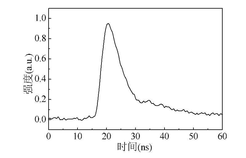 Method and device for acquiring stimulated Brillouin scattering light with high-fidelity pulse waveforms