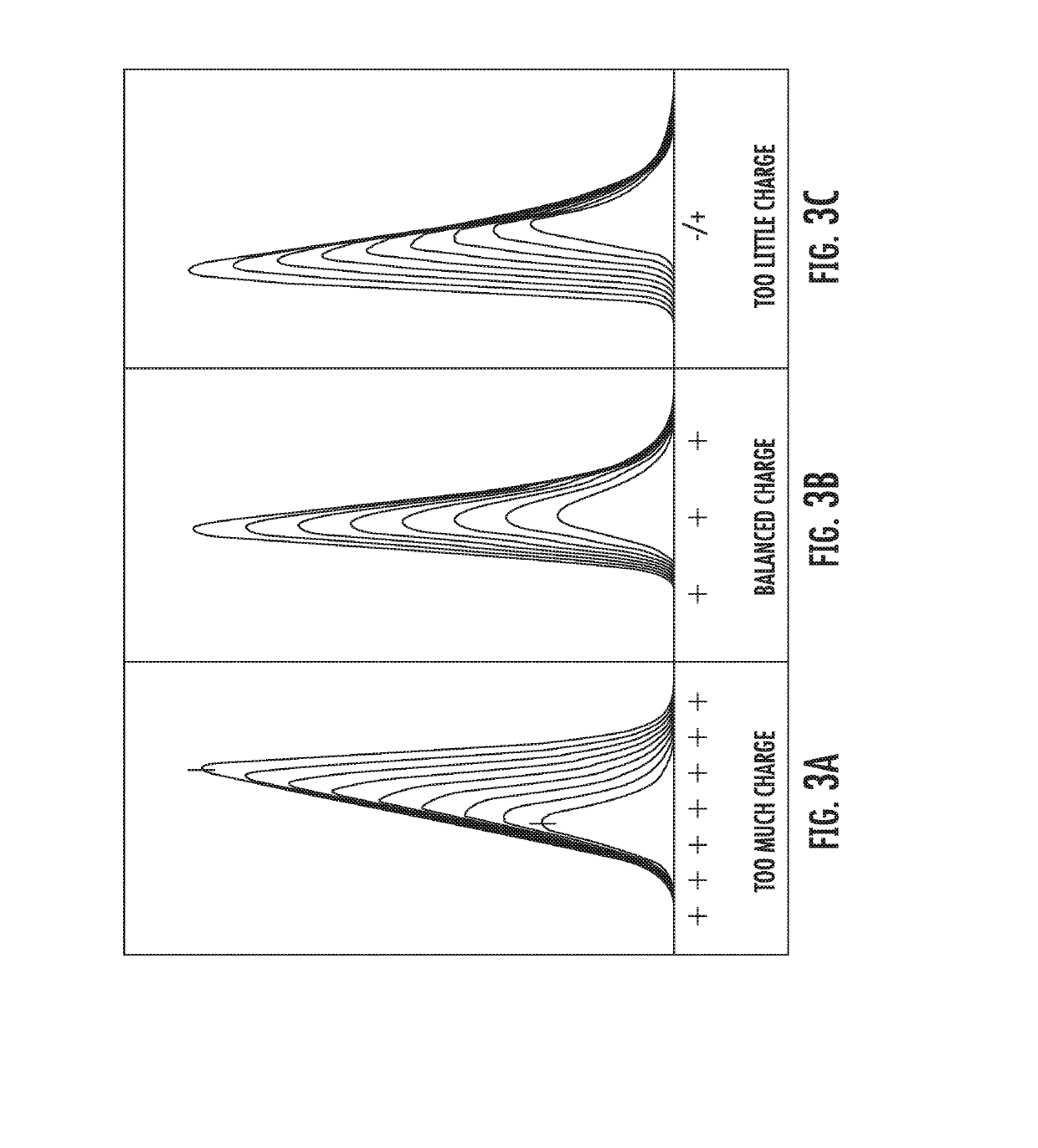 High purity chromatographic materials comprising an ionizable modifier for retention of acidic analytes