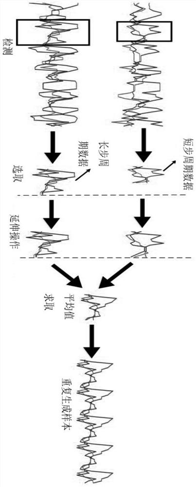 Human activity gesture recognition method based on multi-level end-to-end neural network