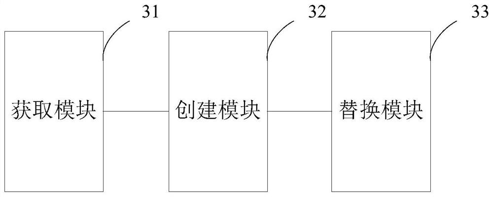 A data monitoring method, device and system