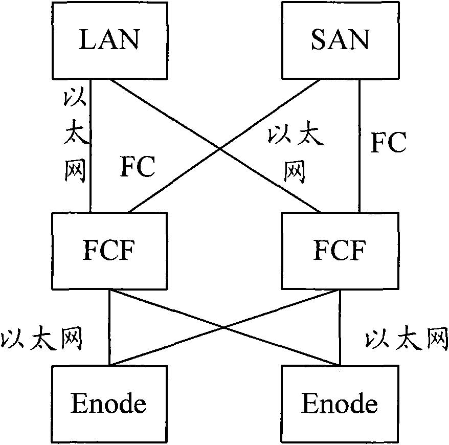 Link negotiation control method and optical fiber chunnel bearing ether protocol integration system